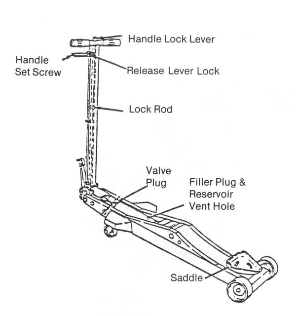 Castle Equipment Co. - Operation and Service Manual for Weaver Jacks