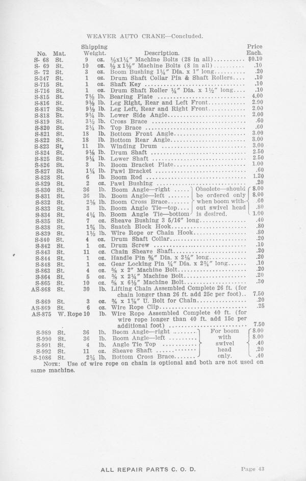 Weaver 1923 Auto Crane Parts List and Diagram